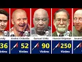 Serial Killers With the Most Kills - Deadliest Killers in History Ranked