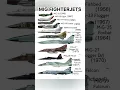 Lagu Evolution of MiG Fighter Jets | MiG-3 to MiG-31 Timeline (1940–1977) | #MiG #FighterJets #aviation