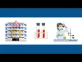 Best Labeling Practices for Laboratories