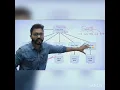 What is FS Name Node vs Data Node Replication factor Rack Awareness Hadoop Framework