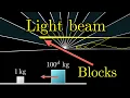 How colliding blocks act like a beam of light to compute pi