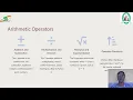 Comments and Operators in Python Problem Solving Using Python SNS Institutions