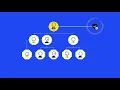 Understanding DORA 01 - ICT Risk Management