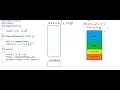 Dynamic memory stack vs heap