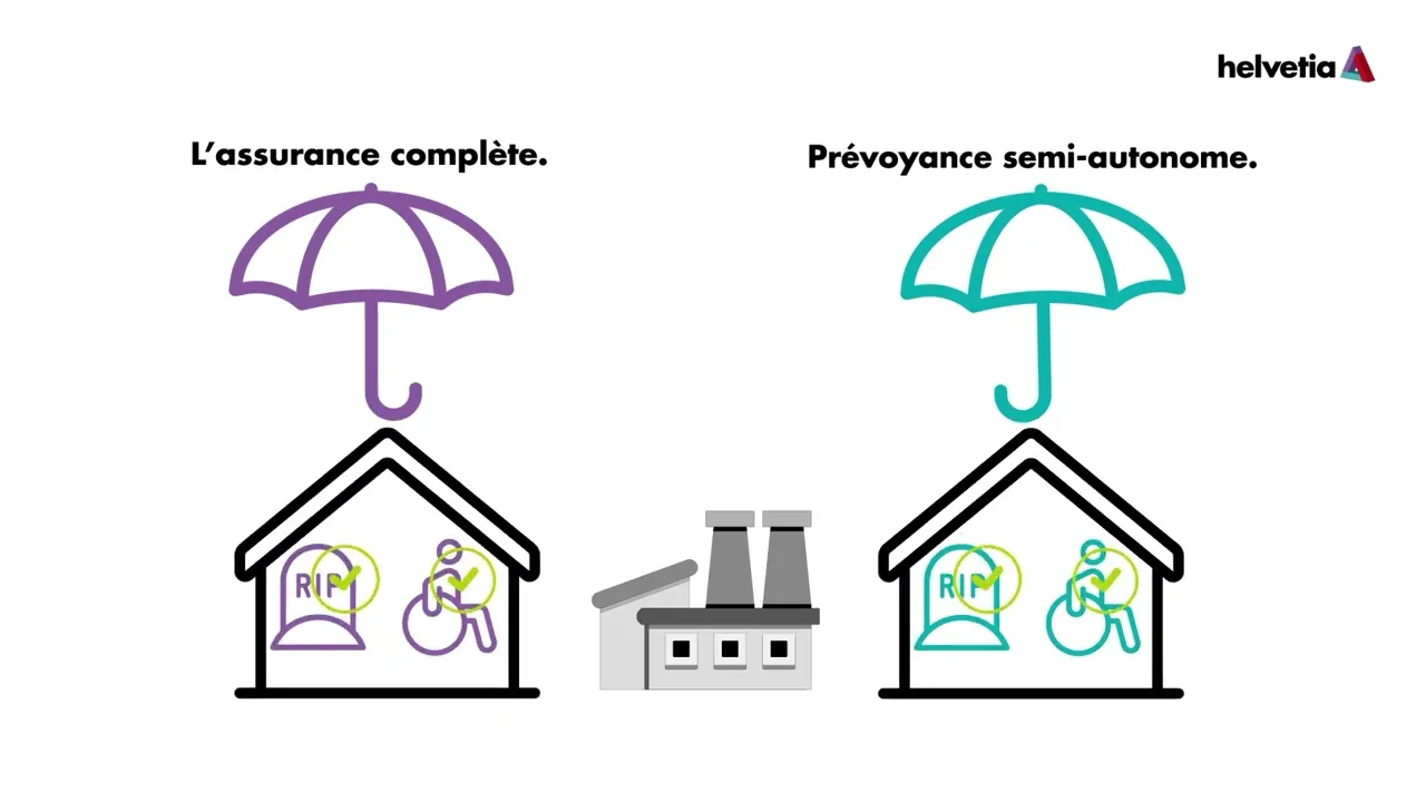 Vidéo – Modèles de prévoyance