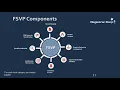 U S FDA Foreign Supplier Verification Program FSVP Requirements