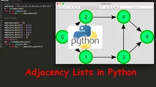 Graphs using Adjacency Lists Code in Python