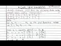 Cubic Spline interpolation UNIT-3 Curve fitting Numerical methods in nepali Pu