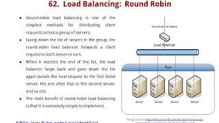 T - 62 Round Robin Algorithm