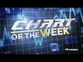 One trader is eyeing the 10-year Treasury yield as his Chart of the Week Here s why