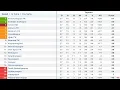 TFF 1 Lig 27 Hafta Puan Durumu - Toplu Sonuclar