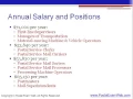 USPS Employee Salaries