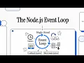 Node js JavaScript Event Loop Deep Dive Phases Microtasks and Non-Blocking Code Explained