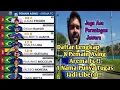 Download Lagu Daftar Pemain Asing Arema Fc Terbaru !! Ada 9 Nama, Hanya 8 Yang Didaftarkan ke Liga 1