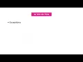 Java - Introduction By Mosh Hamedani