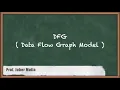 DFG Data Flow Graph Embedded Software Embedded System and RTOS