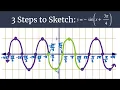 3 Steps to Sketch Advanced - y -sin x