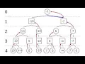 Using Machine Learning to play chess
