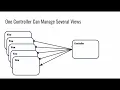 CS1520 Lecture 22 Design Patterns including DAO and Model-View-Controller