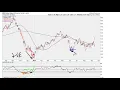 Why You Should EXTEND Your Negative or Positive Divergence Lines -