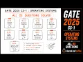 GATE 2025 CS 1 Solution All Questions solved with explanation
