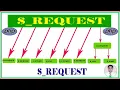 PHP - REQUEST REQUEST METHOD REQUEST VARIABLE PART