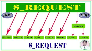 PHP - REQUEST REQUEST METHOD REQUEST VARIABLE PART