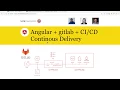 Angular Continuous Delivery Deployment with gitlab-ci stage prod