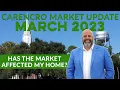 Do you own Real Estate in Carencro Carencro Market Update