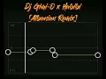 Download Lagu Habibi [Albanian Remix] (CapCut Audio Edit)