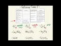 Soluble vs Insoluble Compounds using Reference Table F