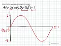 Graphing Sinusoidal Functions Shortcut