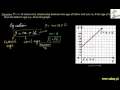 Solving Real Life Problems by Graph