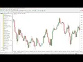Step Nema Indicator for MT4 – Noise-Filtered Stepped Moving Average Trend Tool
