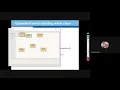 WT L33 Event and Even Handeling in java