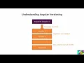 Angular 8 - Angular vs Angular 2 vs Angular 8