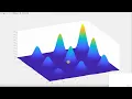 Matlab Course 2 2 10 Writing a Program to Solve a Global Optimization Problem