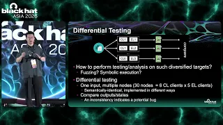 Black Hat Asia 2026 LLM-Empowered Differential Testing for the Ethereum Infrastructure