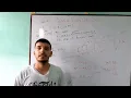single pointers in c programming rules for single pointer pointers in c programming part 2