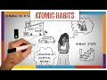 Download Lagu Atomic Habits Summary \u0026 Review (James Clear) - ANIMATED