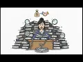 Conduct of Associated Persons Rapid Fire - series24 Exam Prep