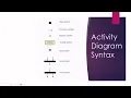 W7 S2 2 UML Behavioural Models 2