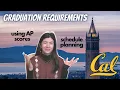 BREAKING DOWN UC Berkeley s College of Letters and Science Graduation Requirements