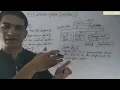 Computer System Overview Chapter 1 Class 11 Computer Science with Python 1