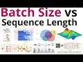 Train Your LLM Better Faster - Batch Size vs Sequence Length