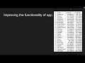 Creating API using Flask library in Python