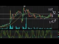 MNKD - MannKind Corp