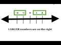Functions Floor and Ceiling Functions
