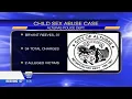 Alturas man held without bail on 34 child sexual abuse charges