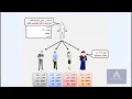 java b darija 2 java oriente objet objects and classes -
